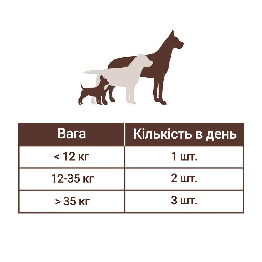 Вітамінний комплекс для шкіри і шерсті собак Skin&Coat Natural Dog Company 90шт в банці