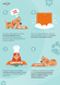 Коврик антистресс для вылизывания для собак LickiMat&reg; Soother&trade; Tuff&trade; Orange
