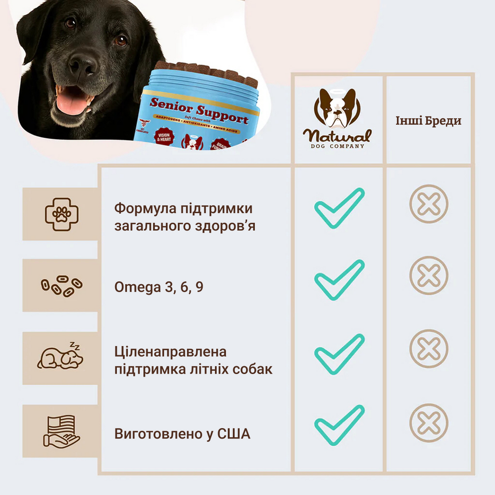 Витамины для пожилых собак Natural Dog Company Senior Support, 90 шт.