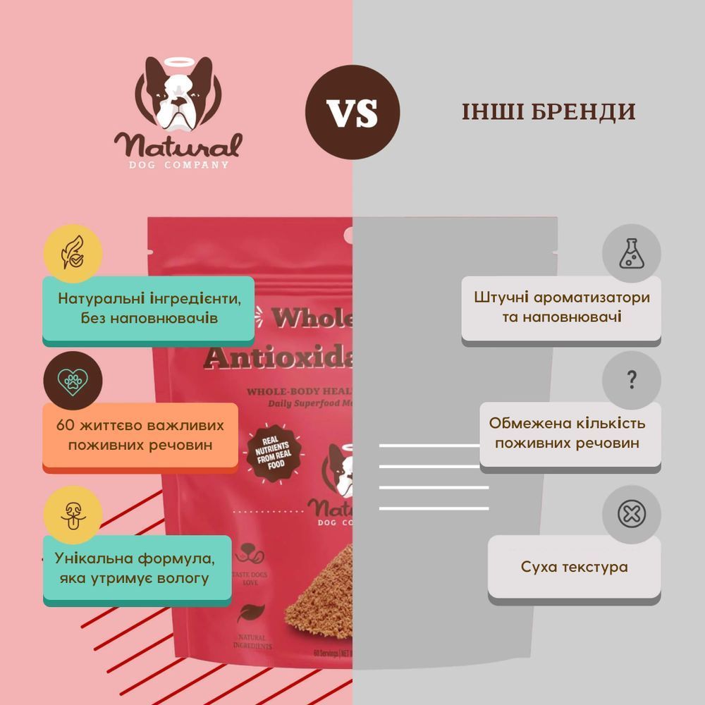 Суперфуд для собак суміш ягід Antioxidant Berry Granules Natural Dog Company